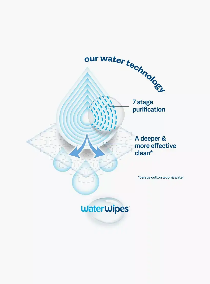 WaterWipes® On the Go Wipes – Image 3