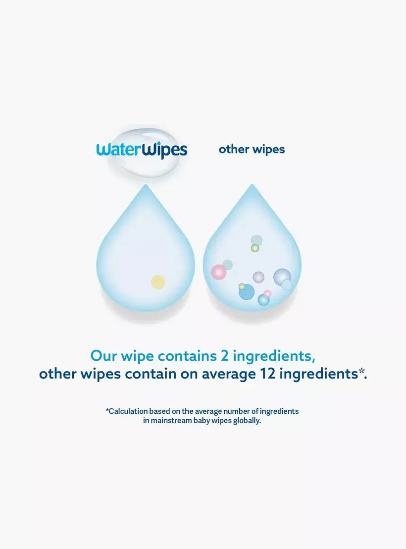 WaterWipes® On the Go Wipes – Image 4